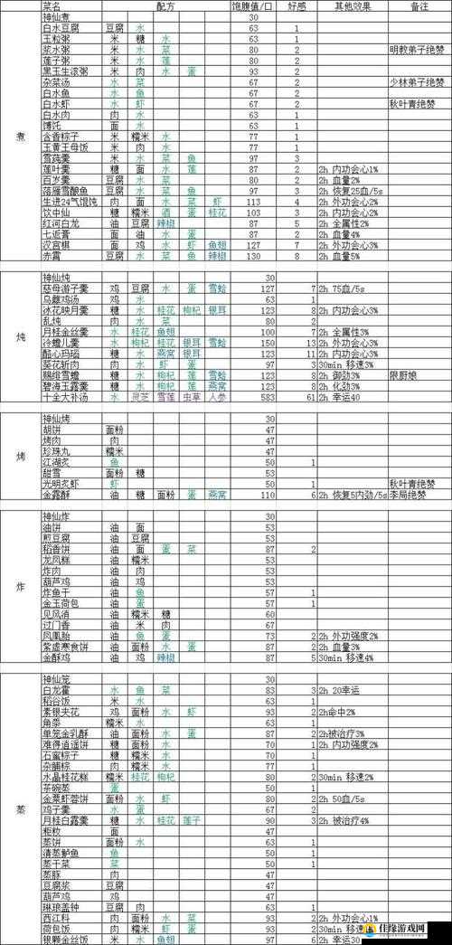 剑网3指尖江湖全面揭秘，探索独特食谱，品味舌尖上的武侠江湖风味